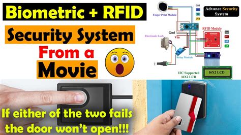 rfid security system price|how expensive is rfid.